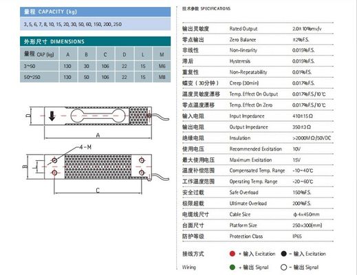 250KG Single-point Parallel Beam Load Cell for Aluminum Alloy Sensors on Electronic Scale