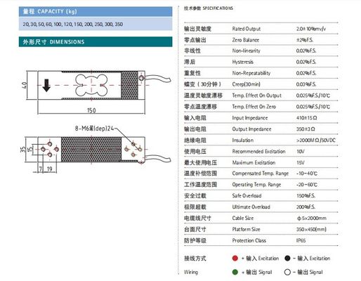 OBM Supported 20-350KG Single-point Parallel Beam Load Cell for Industrial Weighing Needs